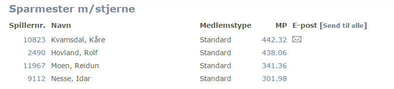Suveren siger til Kåre og Robert i jubile' turneringa til Leikanger BK
