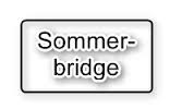 Sommarbridgen samanlagt etter 14 kveldar